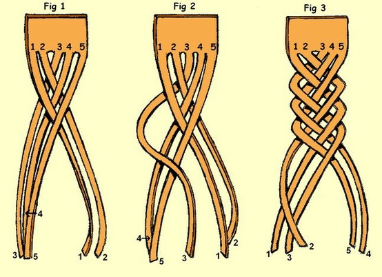 皮绳DIY 教你如何编织多股皮绳的方法图解